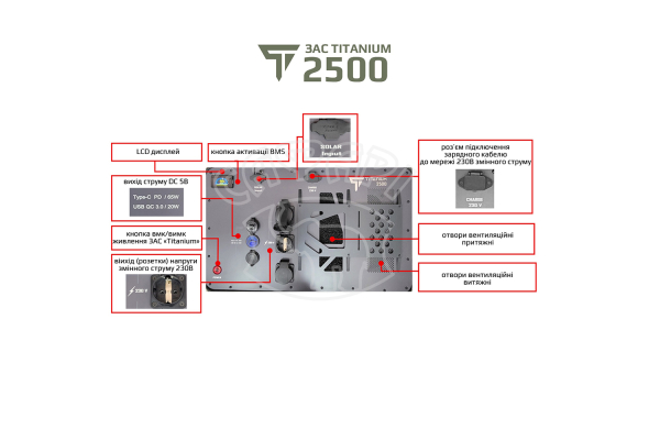 Зарядная станция «TITANIUM 2500» 