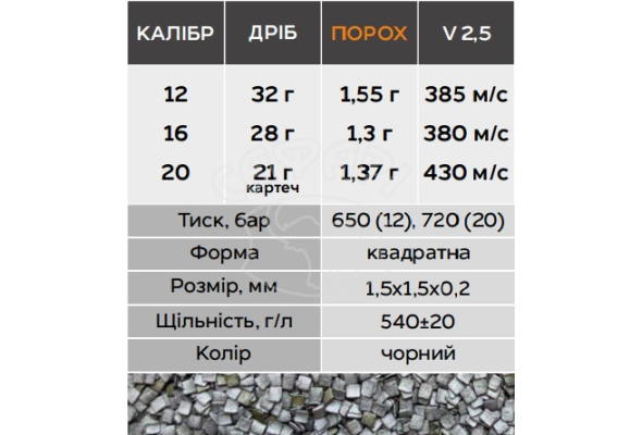 Порох охотничий бездымный Nobel Sport Vectan C7