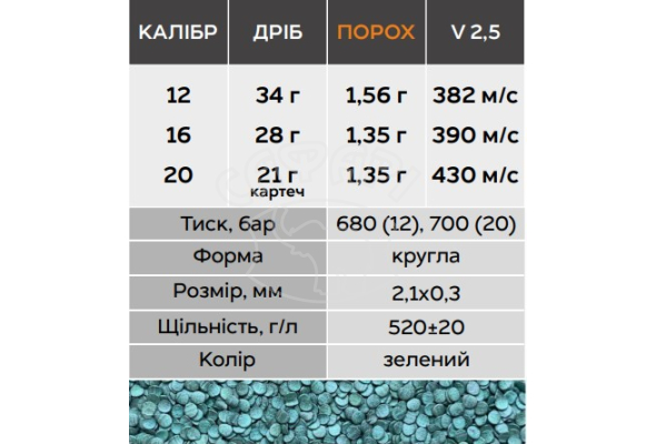 Порох мисливський бездимний Nobel Sport Vectan 206S